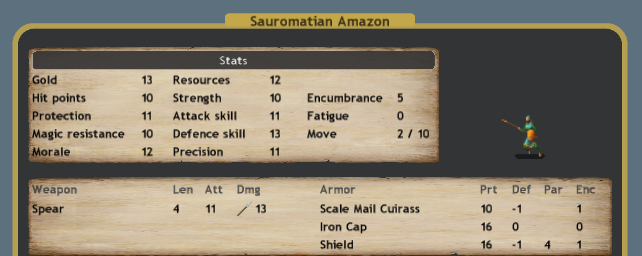Sauromatian Amazon